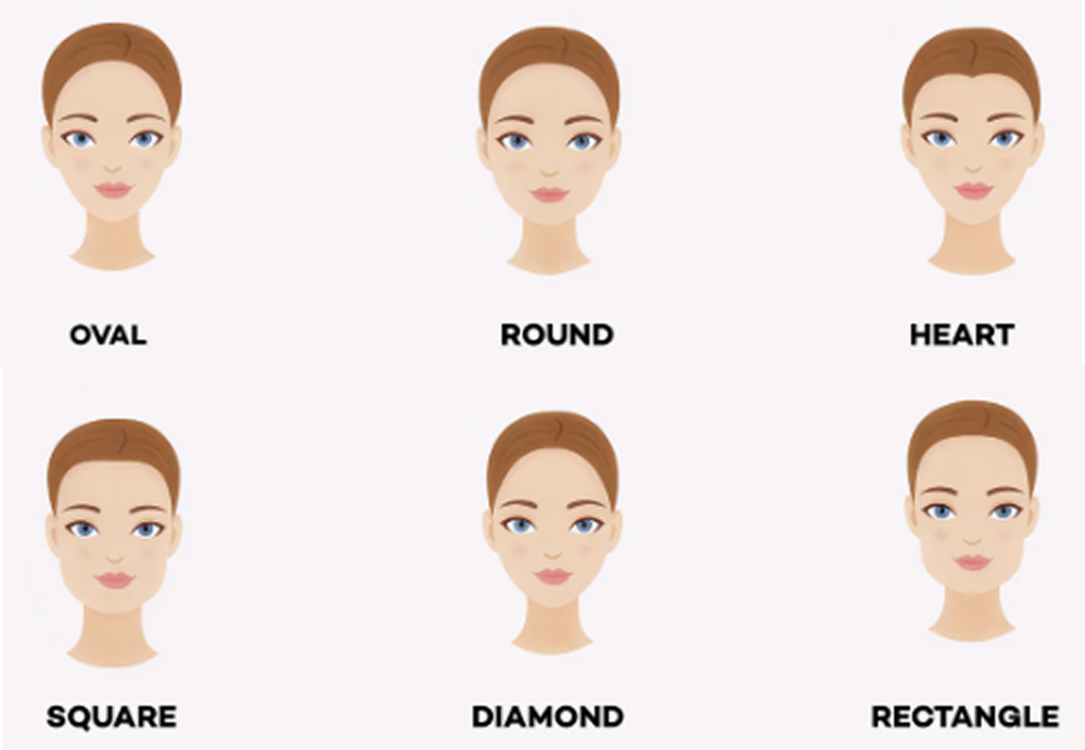 Analysing your Face shape