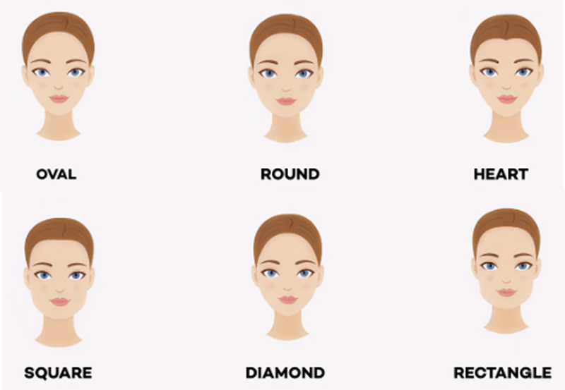 Analysing your Face shape