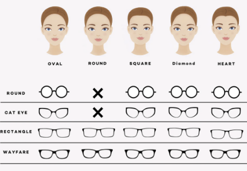 Analysing your Frame shape
