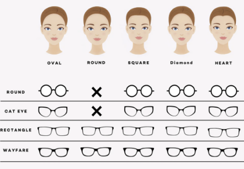 Analysing your Frame shape