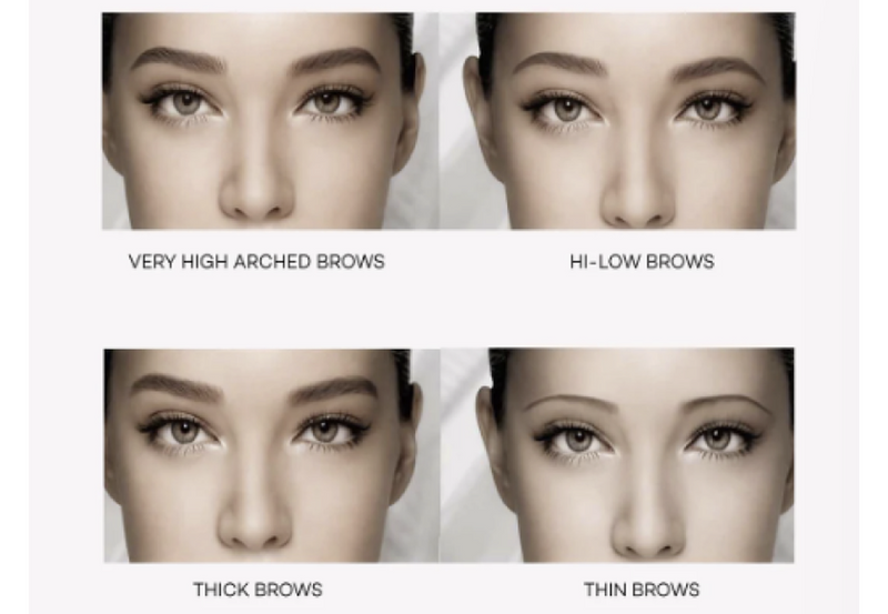 Analysing your Eyebrow shape