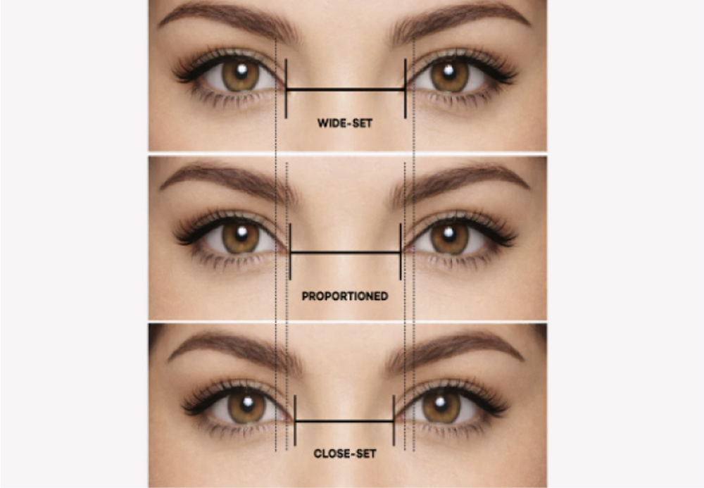 Analysing your Eye set