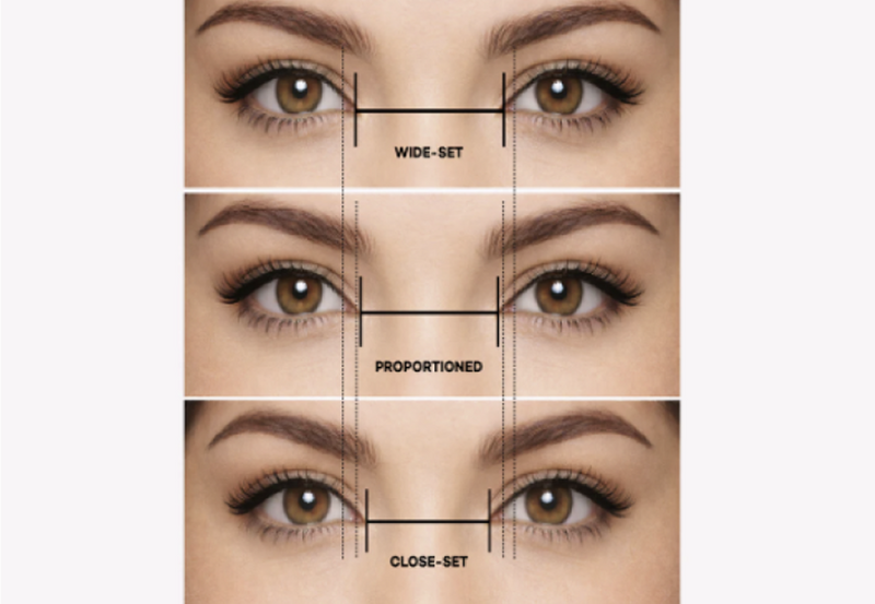 Analysing your Eye set