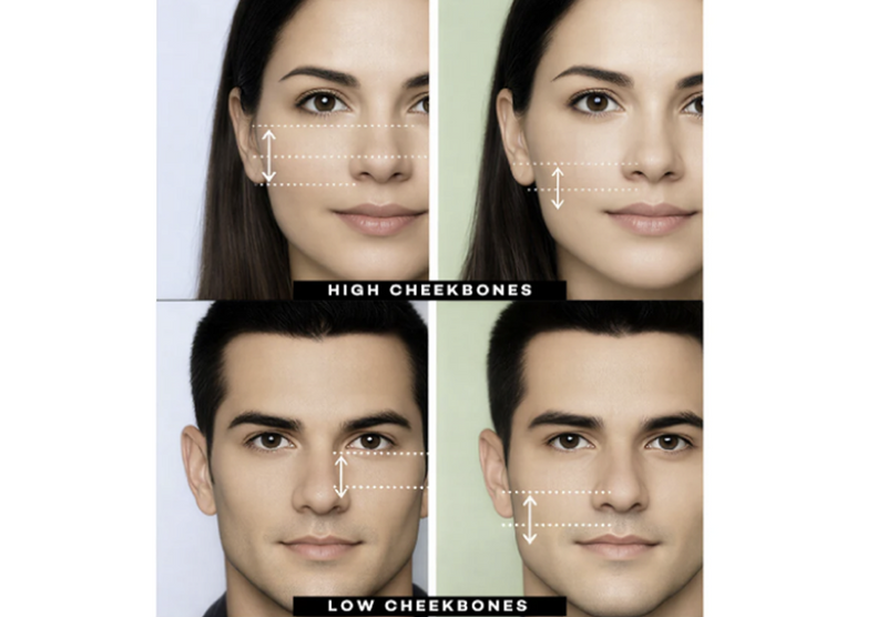 Analysing your Cheekbones