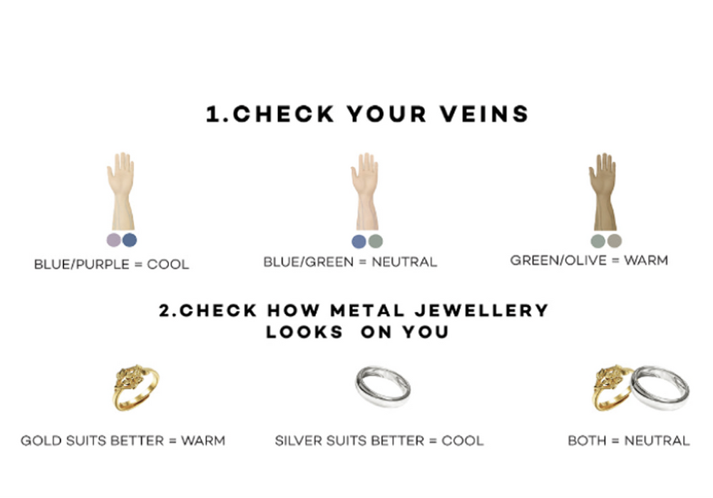Analysing your Skin undertone