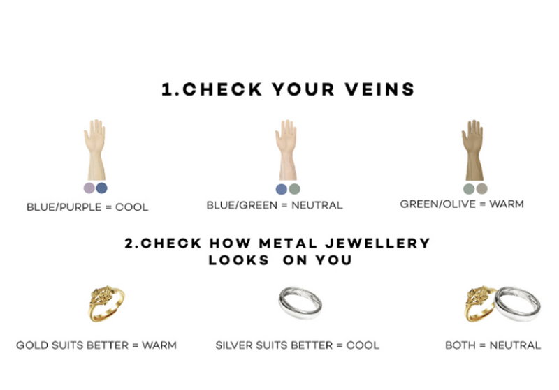 Analysing your Skin undertone